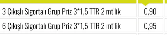 Zeybek 19” Alüminyum Gövdeli 9 Çıkışlı Sigortalı Grup Priz 3*1,5 TTR 2 mt’lik ZEY.SPG09